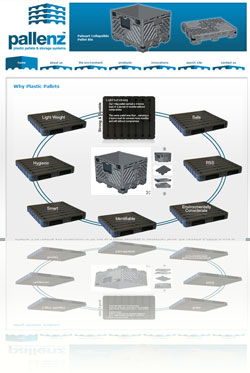 Annex Group Website Design Hamilton New Zealand